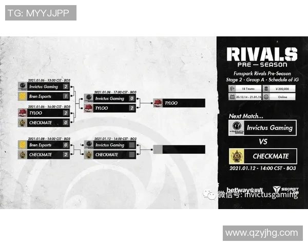 IG团队协作在CSGO中的关键作用与战术分析探讨