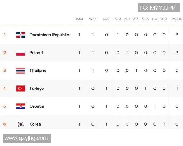 广州排球队战术实力强劲荣登全国排球战术排行榜第一名 广州排球队战术实力强劲荣登全国排球战术排行榜第一名